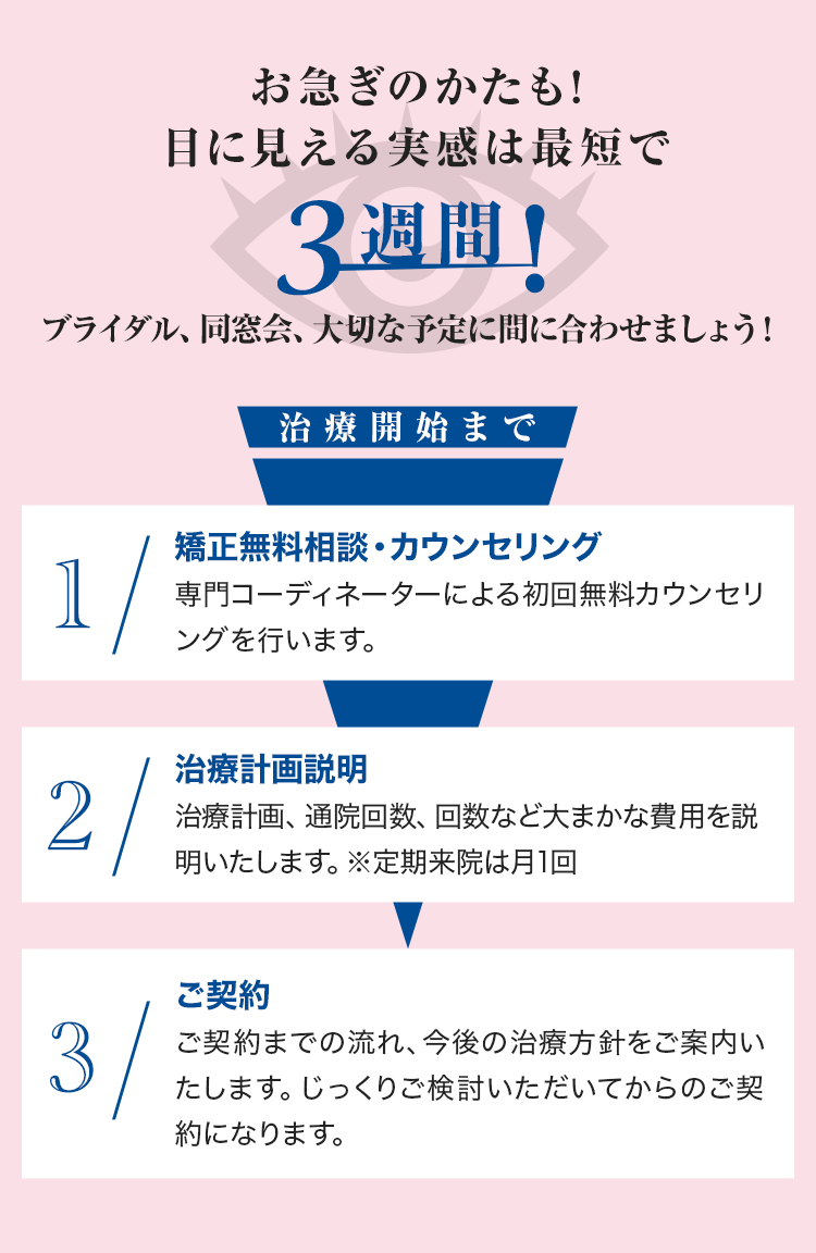 お急ぎのかたも!目に見える実感が早い！ブライダル、同窓会、大切な予定に間に合わせましょう！