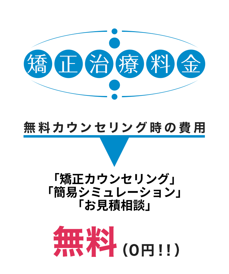 矯正治療料金 無料カウンセリング時の費用「カウンセリング」「相談」「治療案内」「矯正説明」無料