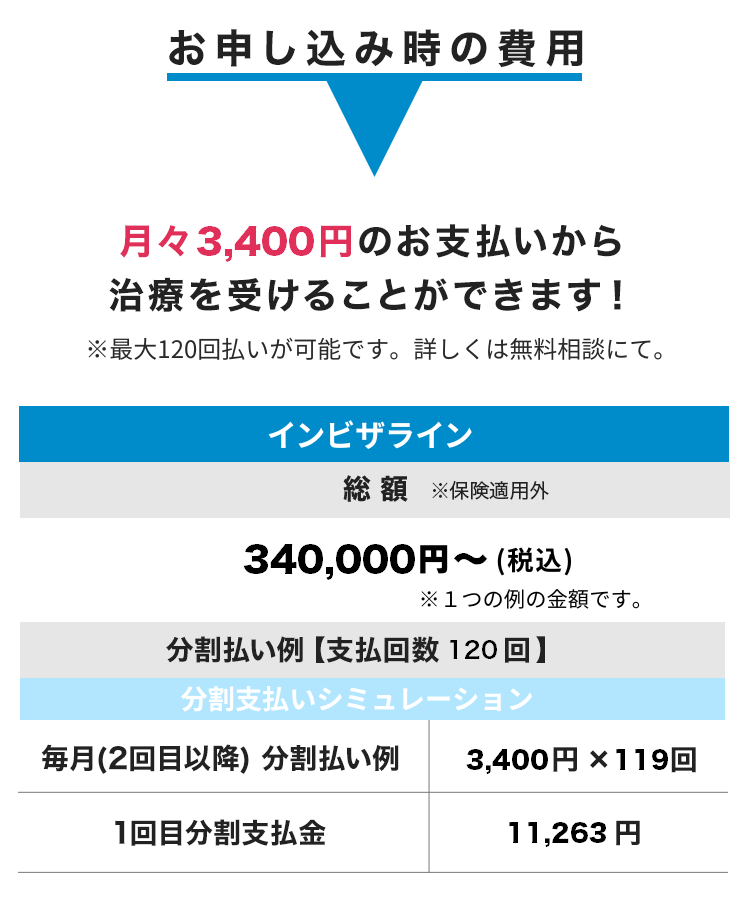 お申し込み時の費用 月々5,000円のお支払いから治療を受けることができます！